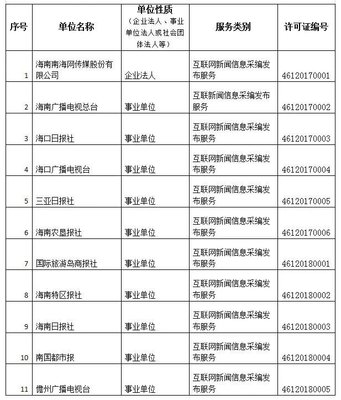 海南省互聯網新聞信息服務單位許可信息管理辦法解析