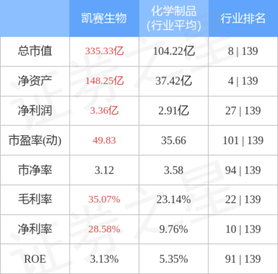 生物基材料 連接綠色生產(chǎn)與未來消費(fèi)的橋梁